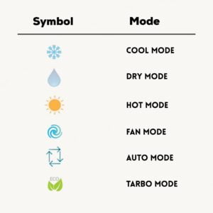 Air Conditioner Mode Chart