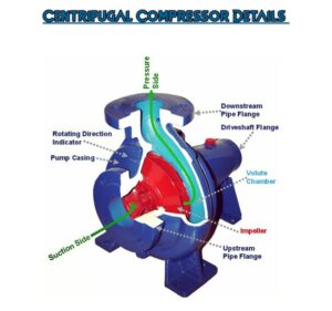 Centrifugal compressor details