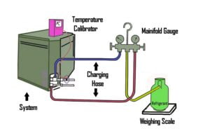 Gas Charging on Airconditioner