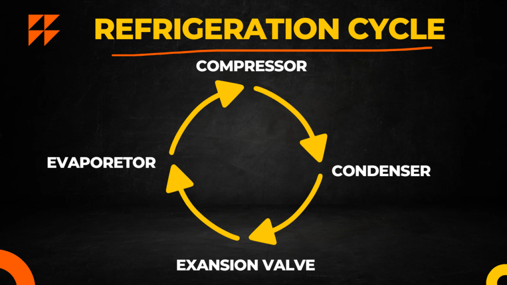 Refrigeration cycle