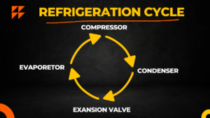 diagram of refrigeration cycle