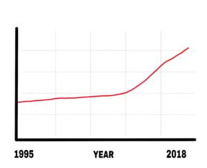 Solar Panel Demand Chart