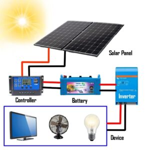 Solar Power System