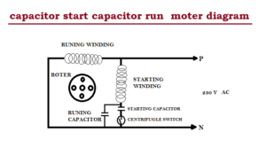 capacitor start capacitor run moter