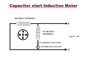 capacitor start induction moter