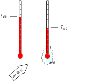 dry and wet moisture measurement