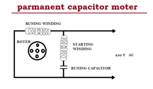 parmanent capacitor moter