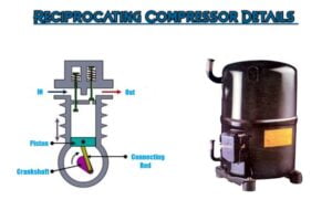 reciprocating compressor details