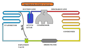 diagram of refrigeration cycle