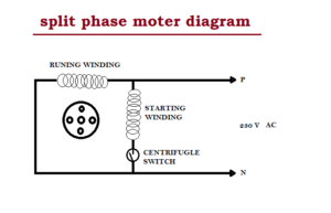 split phase moter