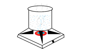 convection method